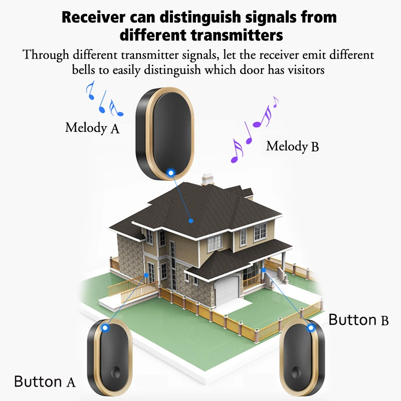 Black Home Waterproof USB or Battery Powered Wireless Doorbell 300M Smart Home Door Bell Chime Kit LED Flash Security Alarm