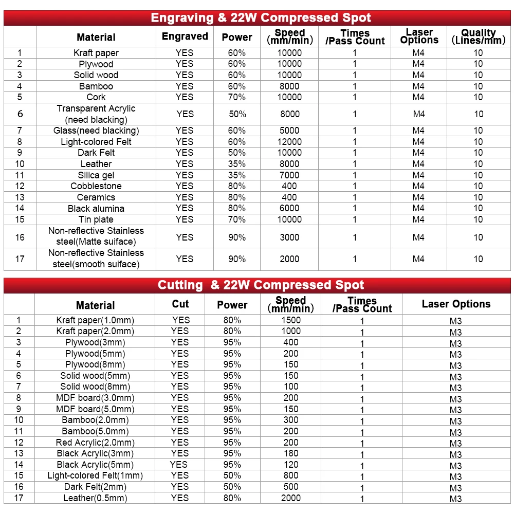 Rdspon gravador a laser 12w 22w potência óptica cnc roteador de madeira máquina corte diy aço inoxidável impressão couro acrílico