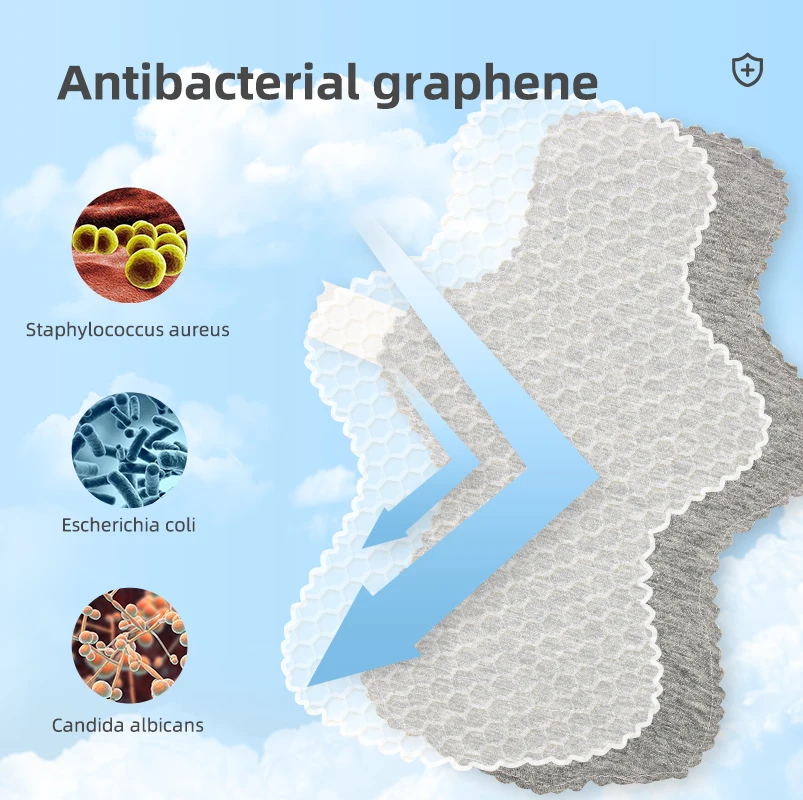 แผ่นประจำเดือนล้างทำความสะอาดได้ Antibacterial Graphene ประจำเดือน Pad หลังคลอดทุกวันปะเก็นสุขาภิบาล Pad สำหรับสตรีช่วงเวลา