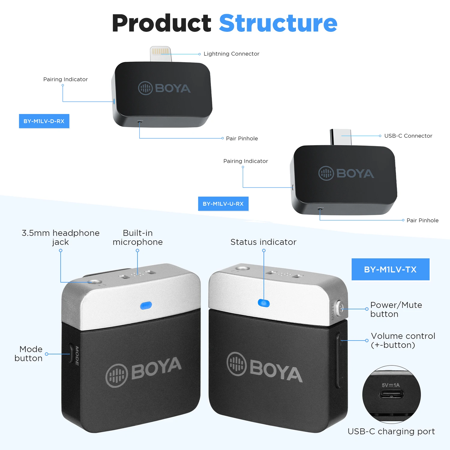 BOYA BY-M1LV 무선 라발리에 라펠 마이크, PC 노트북 모바일 안드로이드 아이폰 스마트폰, 유튜브 녹화, 라이브 스트리밍