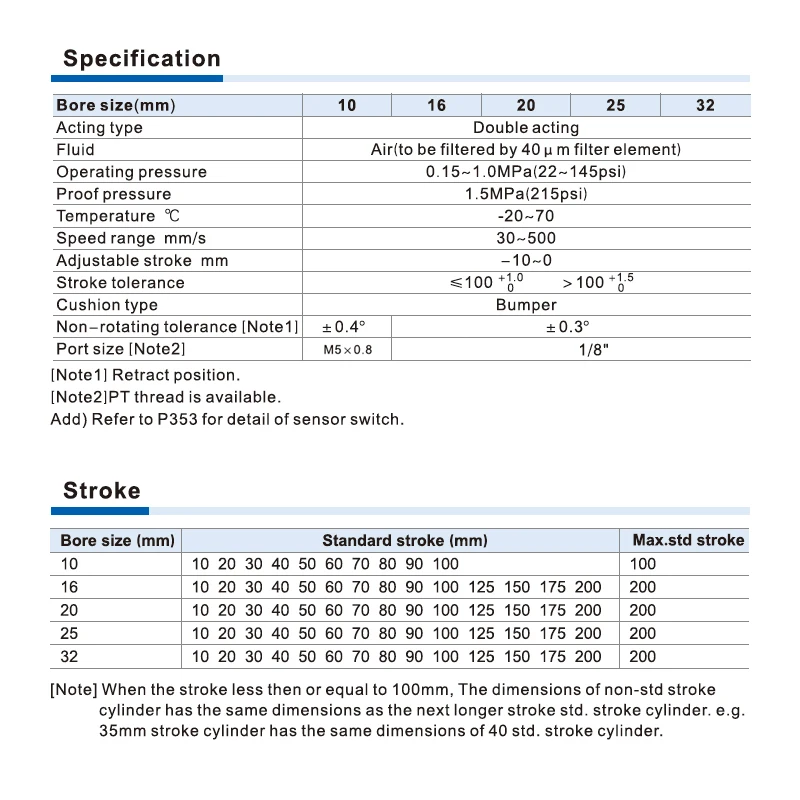 High Quality Aluminum Alloy Pneuatic Cylinder TN10/16/20/25/32mm Bore 10/20/30/40/50/60/70/75/80/100/125/150mm Stroke