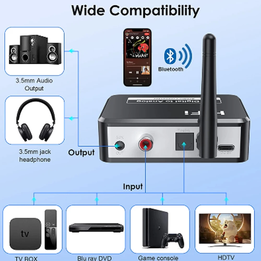 Audio Digital to Analog Converter Toslink Optical Fiber Coaxial 3.5MM AUX For iPhone 13 Pro Max 12 Mini 11 XS Max XR X SE 2020 8