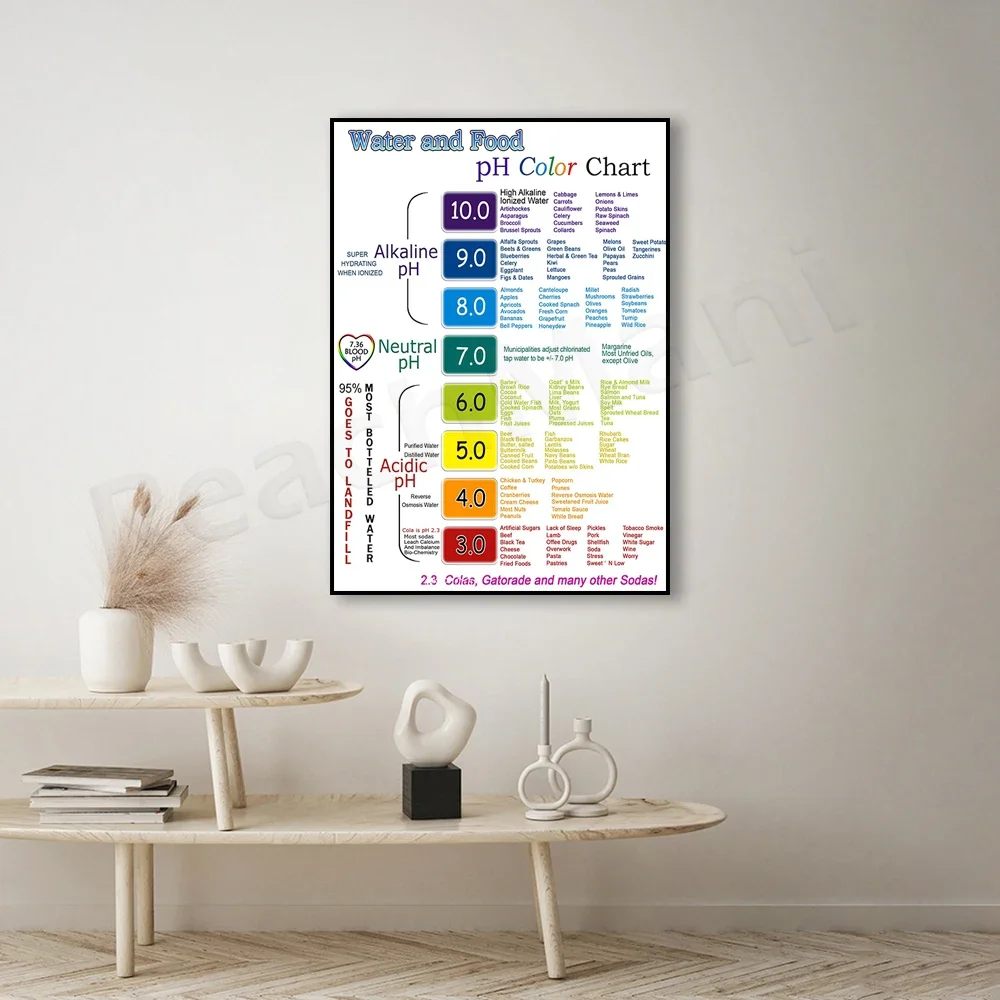 Guide with additional health information poster Water and food pH color chart print wall art decor gift home decor pictures