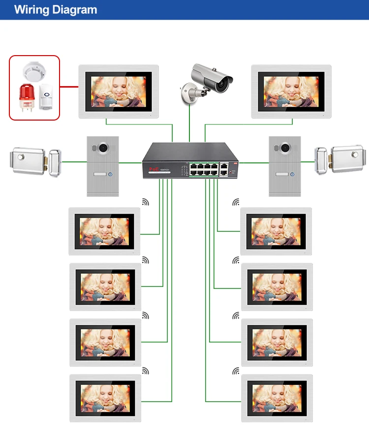 Videoportero inteligente con pantalla táctil de 7 pulgadas, con Cable WiFi Cat5, timbre de teléfono de puerta con vídeo inteligente multifamilia OEM
