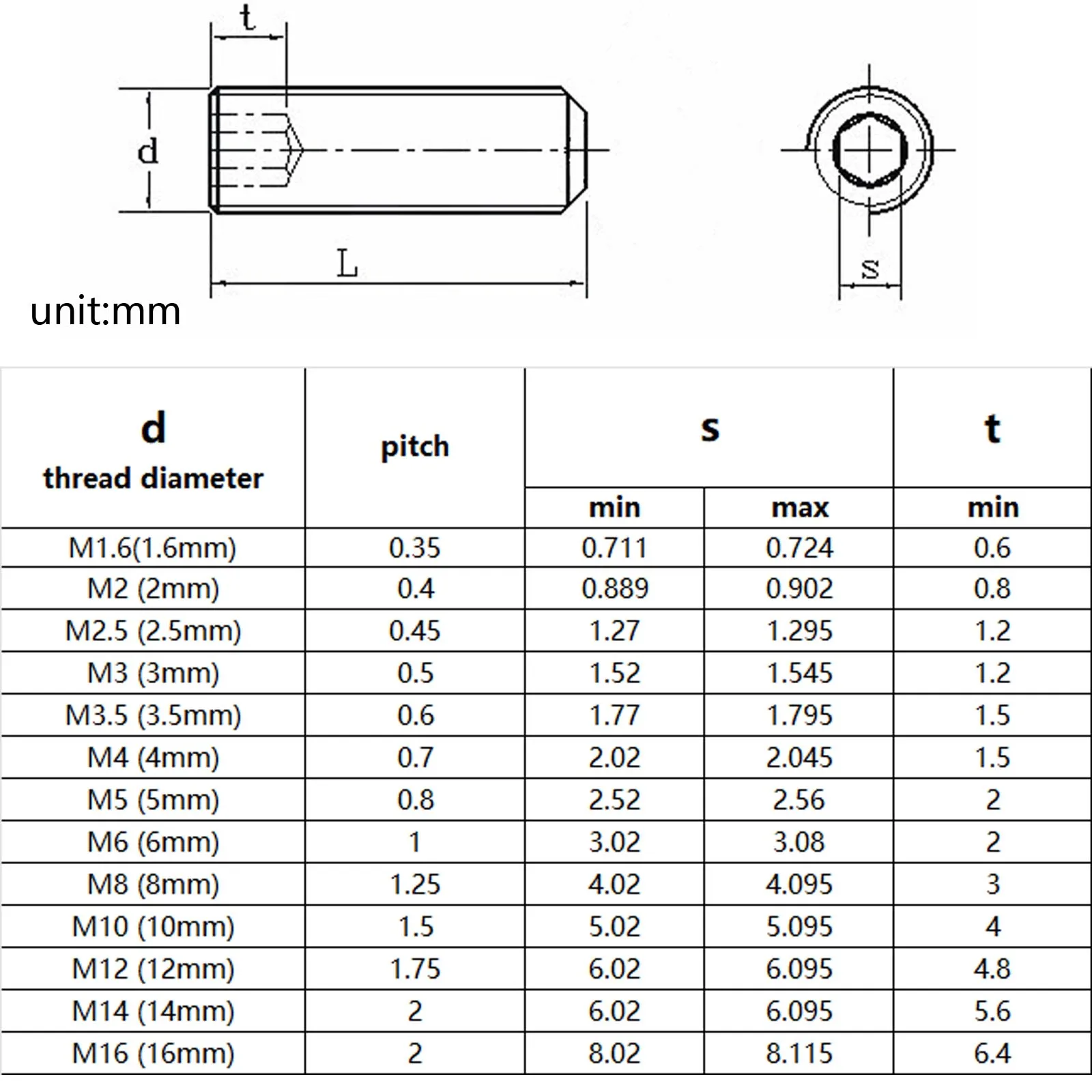 50pcs DIN913 Hex Hexagon Socket Allen Flat Point End Set Screw Grub Bolt M2 M2.5 M3 M4 M5 M6 M8 Black Grade 12.9 Alloy Steel