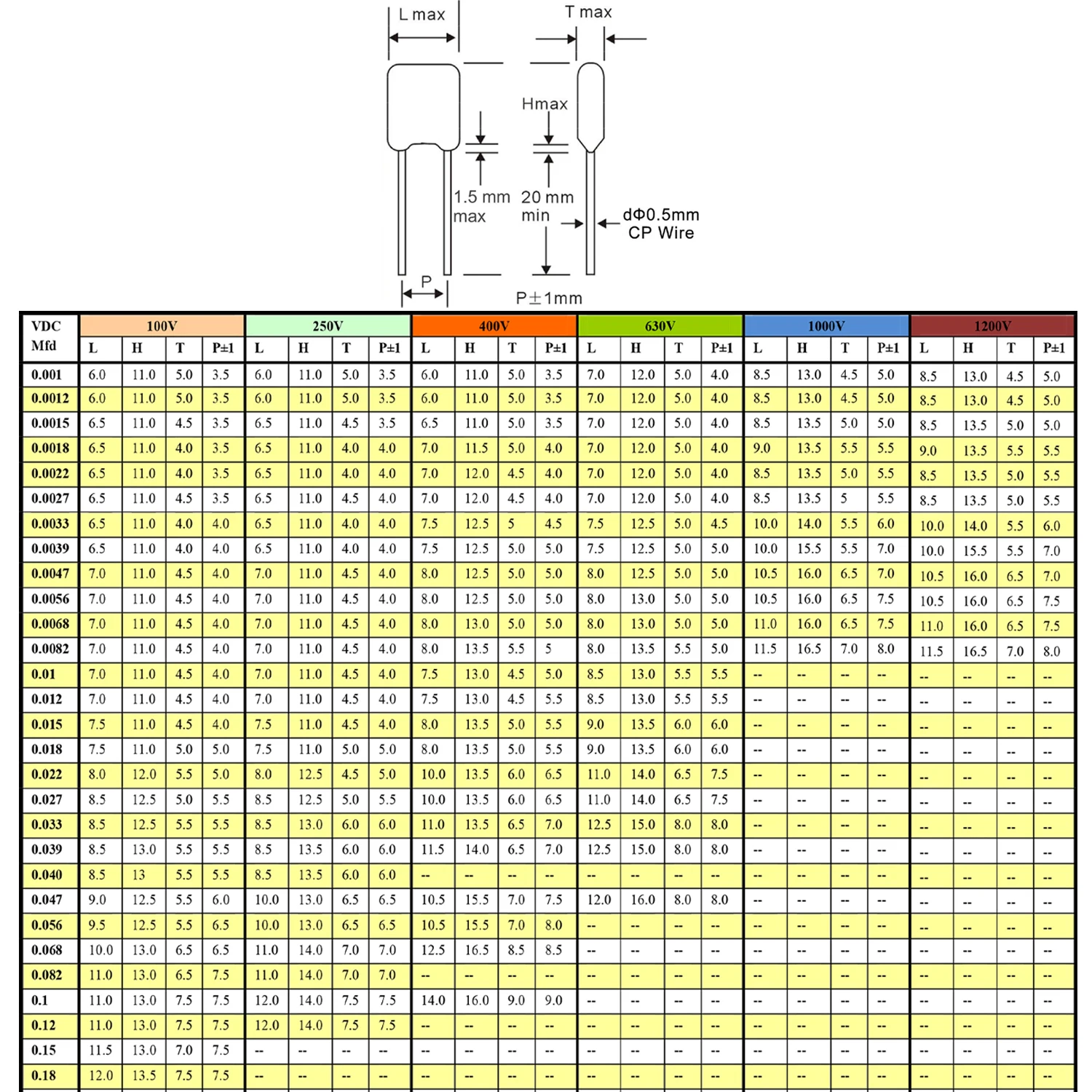 1000 Uds condensador de película de poliéster 100V 2A822J 2A103J 2A123J 2A153J 2A183J 2A203J 8.2NF 10NF 12NF 15NF 18NF 20NF alta calidad