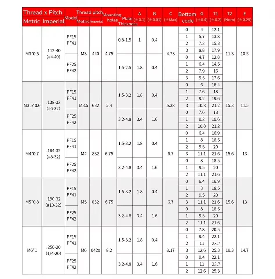 Stainless Steel/Aluminum PF15(41) M3 M4 M5 M6 Cabinet Captive Screw Panel Spring Bolts Combination Bolt