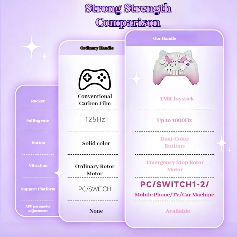 Gradient Pink Purple Devil Series Game Controller For Tesla Car Model 3 Model Y  TMR Joystick Tablet Switch 1/2 Multi Platform - view 3