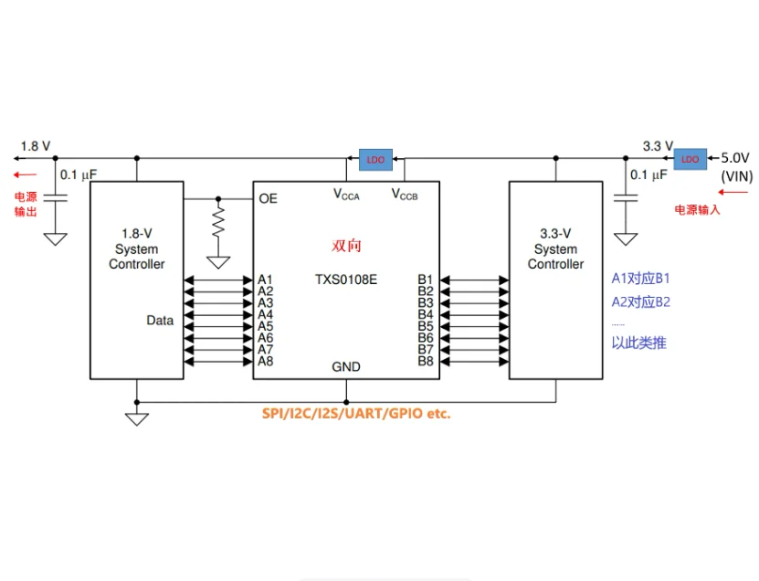 8-Channel Bidirectional Level Shifter Board, 3.3V to 1.8V Logic Translator Module for I2C SPI