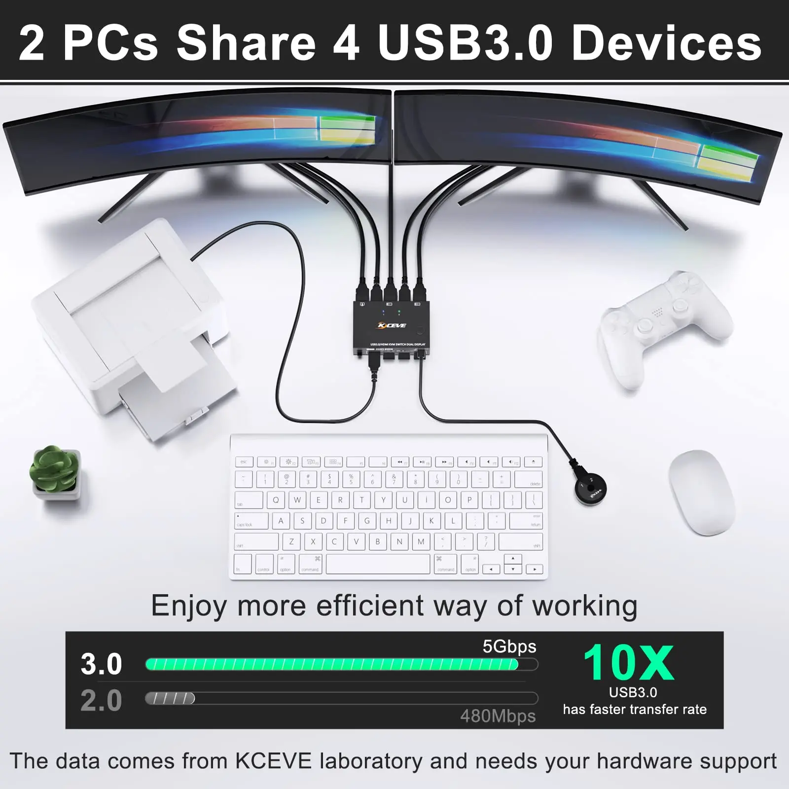 Dual Monitor KVM Switch 2 Port 4K @ 60Hz 2K @ 144Hz simulasi Edd, KCEVE HDMI USB 3.0 Switch diperpanjang Display 2 Monitor 2 komputer