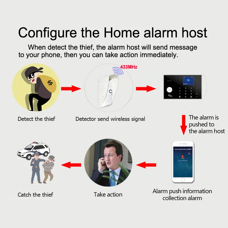 Sensor de inmunidad para mascotas al aire libre, Detector de movimiento inalámbrico de 25kg, Detector infrarrojo PIR, sistema de alarma de seguridad