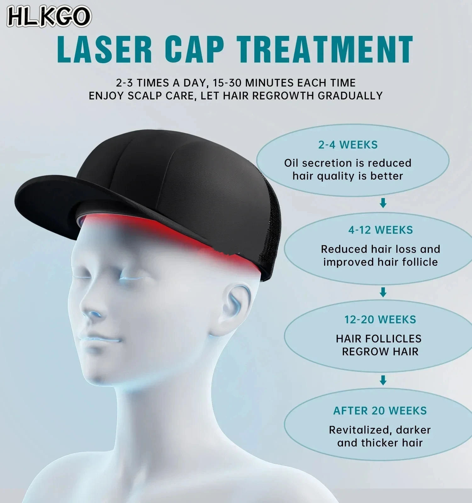 Advanced LLLT Laser Therapy Cap - 96 Diodes for Hair Follicle Stimulation and Hair Rejuvenation