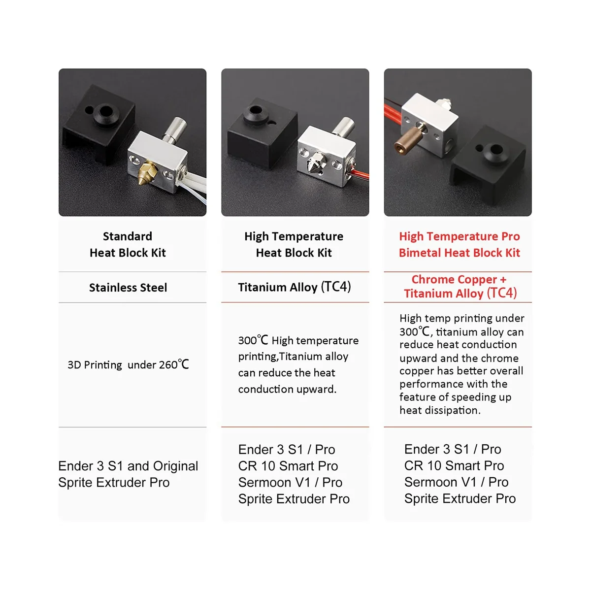 Extruder Heater Block Upgrade Kit - 300℃ High Temperature Pro, Bimetal Copper Titanium Heatbreak Plated Copper Nozzle