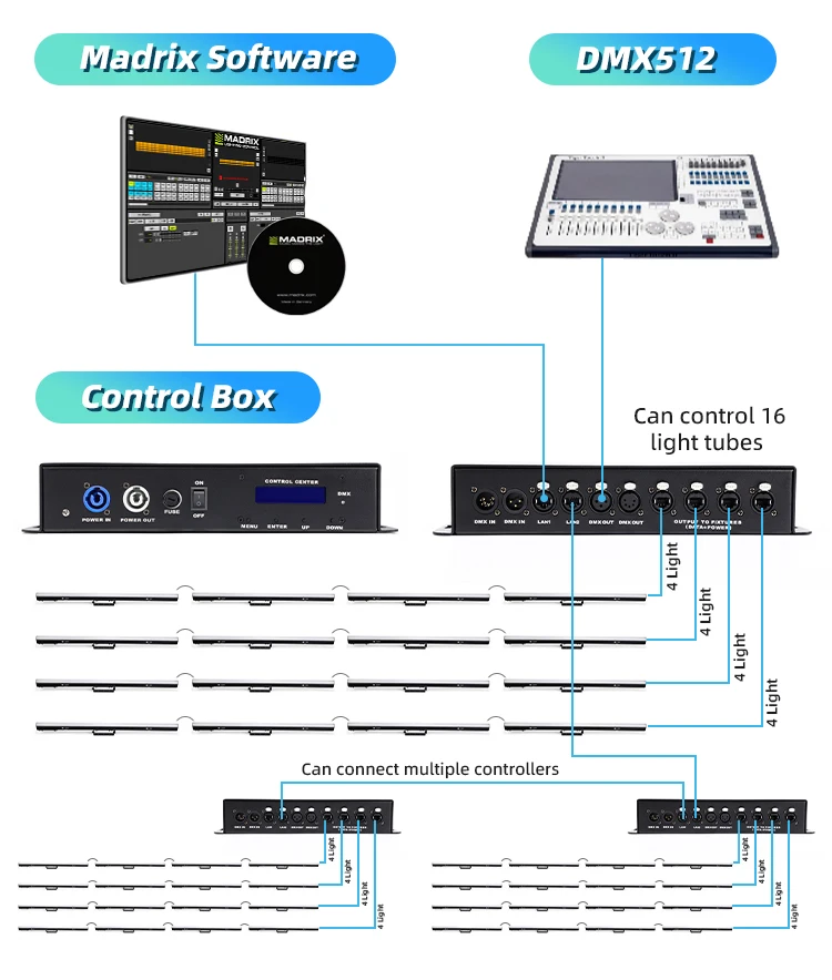 8pcs RGB 3-in-1 LED full color pixel light strips, stage effects, with DMX 512 mode Artnet control box, suitable for party bar