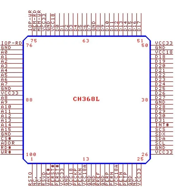 CH368 PCIE Development Board Evaluation Learning Board PCIe Bus to 32-bit 8-bit Local Bus