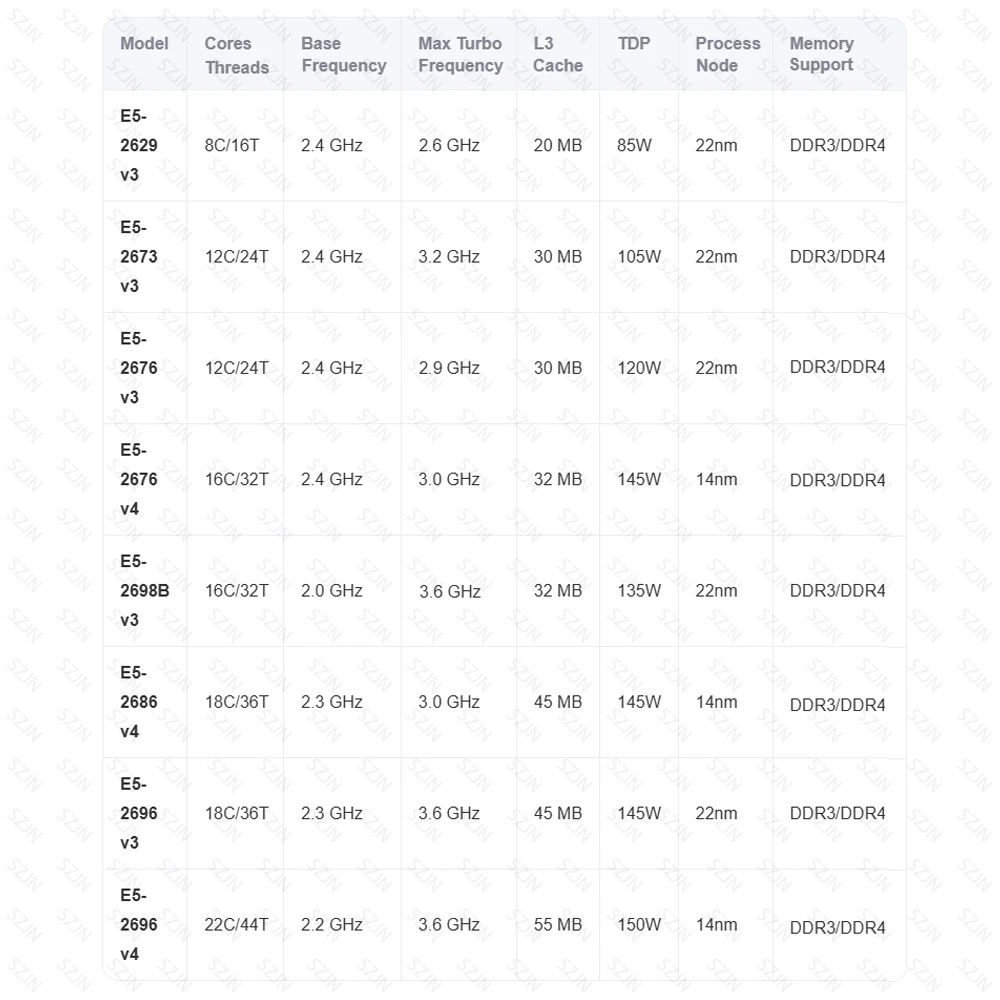 Thumbnail 3 - #34 Best Computer Processors to Buy In 2026