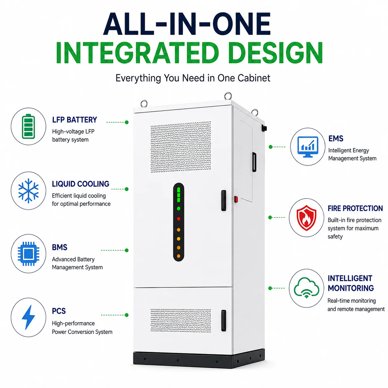 Solar Energy System C & l Battery Storage Industrial ESS Cabinet All-In-One 125KWh 261kWh LiFePO4 off Grid