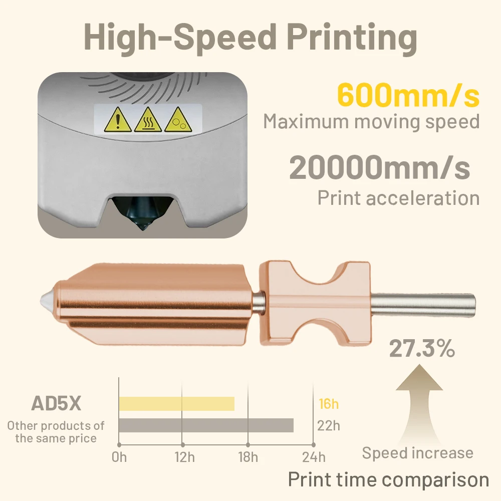 3D-Drucker Ersatzteile Gehärtete Stahldüse für Flashforge AD5X, Verschleißfester Bimetall-Hotend 0,25/0,4/0,6/0,8mm – Detail 3