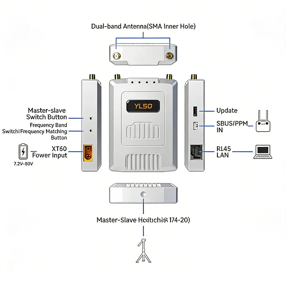 SKYDROID YL50 Multi-function Video Transmission Box