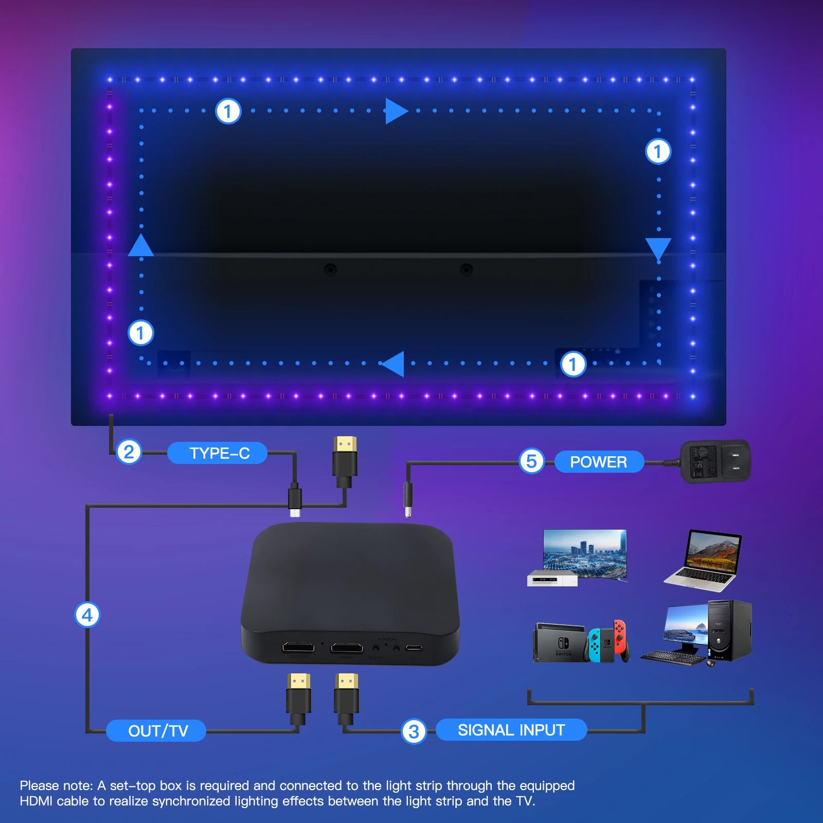 MOES Wi-Fi Smart Ambient Lighting TV Подсветка HDMI 2.0 Device Sync Box Светодиодные ленты Комплект Alexa Голосовое управление Google Assistant