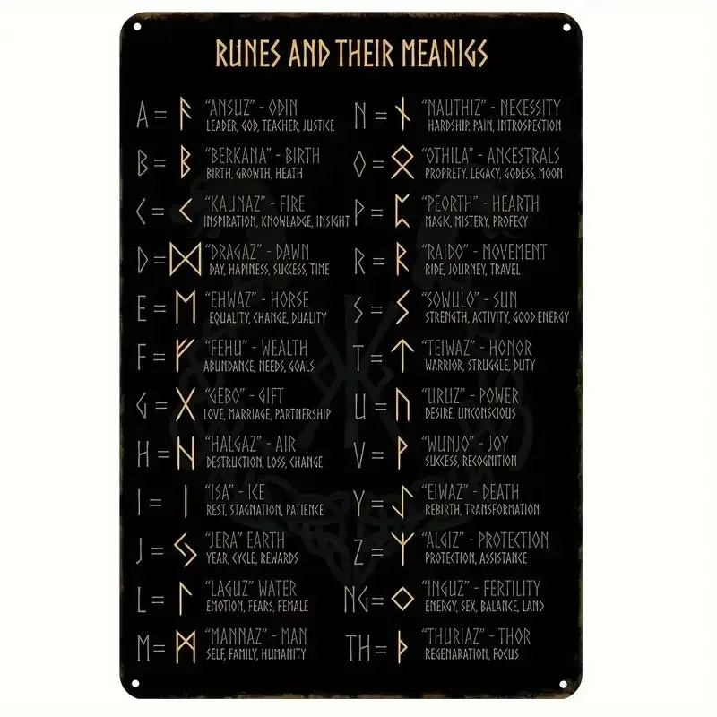 Viking Runes & Their Meanings Metal Sign, 8 x 12 Inch, Vintage Black Iron Wall Decor, Sturdy Iron Construction for Man Study, Bar, Café, Workshop & Rustic Villa
