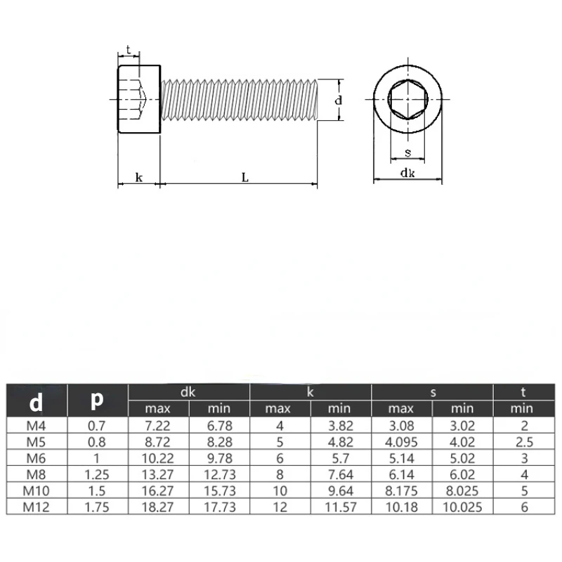 304 Stainless Steel M4 M5 M6 M8 M10 M12 Hexagon Socket Head Cap Screws With Reverse Thread Left Hexagon Socket Head Cap Screws