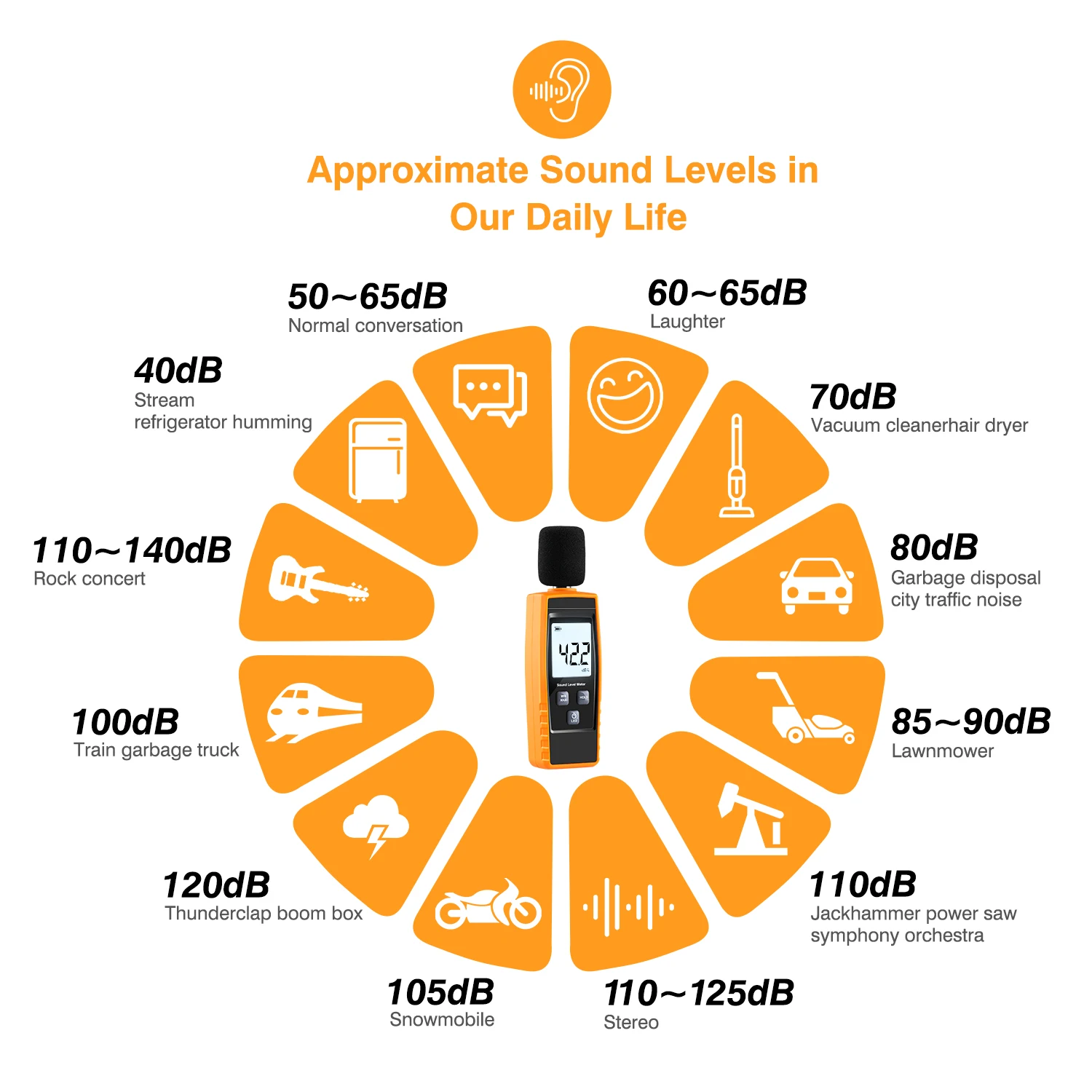 RZ Sound Level Meter DB Noise Meter 30-130dB Decibelimeter Sonometer Noise Measurement Decibel meter