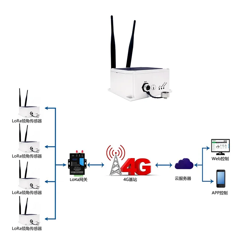 AC108  LoRa High Accuracy Industry Using Inclinometer Tilt Angle Sensor With High Speed Response for Buildings Monitoring