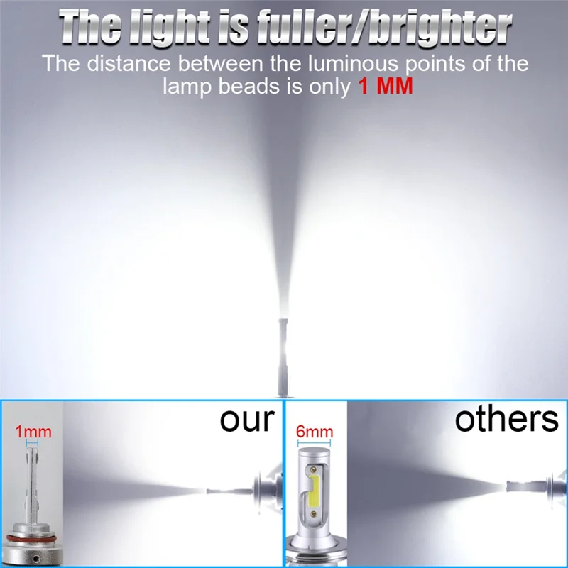 ABKL-H1 مصابيح أمامية LED، 300 وات 30000 لومن مصابيح أمامية LED فائقة السطوع 6000 كلفن أبيض بارد IP67 مقاومة للماء، عبوتان