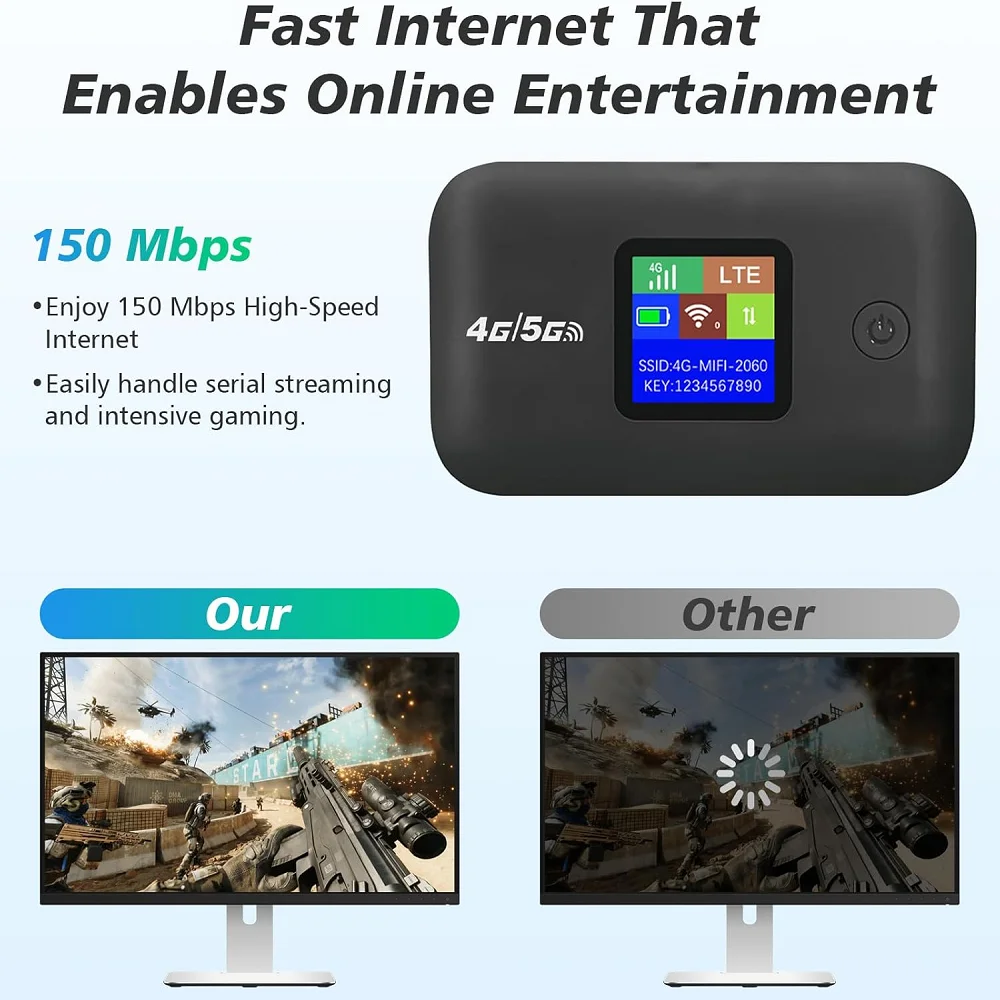 4G 5G WiFi 6 موبايل هوت سبوت راوتر يدعم 10 مستخدم مع فتحة للبطاقات SIM راوتر لاسلكي محمول واي فاي هوت سبوت للمنزل السفر RV #1