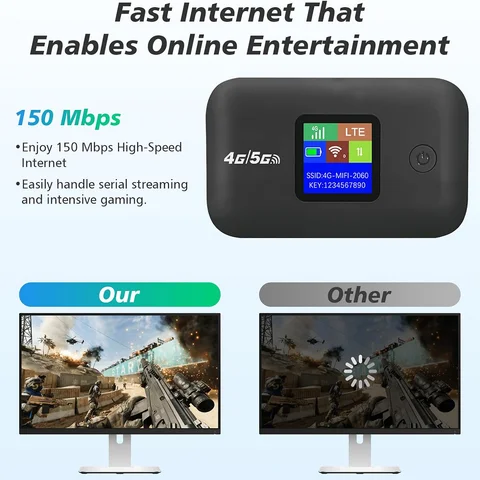 4G 5G WiFi 6 Mobile Hotspot Router Support 10 Users with SIM Card Slot Wireless Router Portable WiFi Hotspot for Home Travel RV