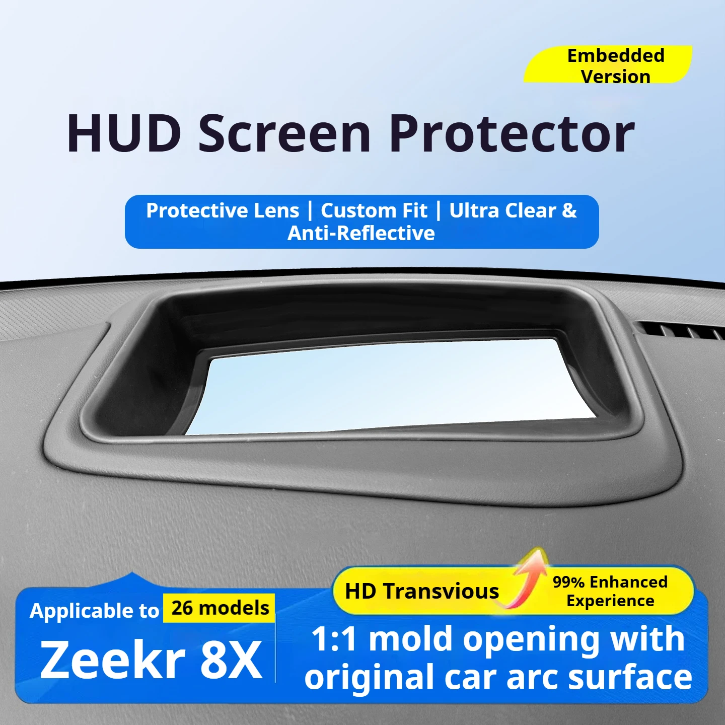 HUD Screen Protector For 2026 Zeekr 8X, Curved Soft Film Anti-Glare, LHD Car Interior Accessories