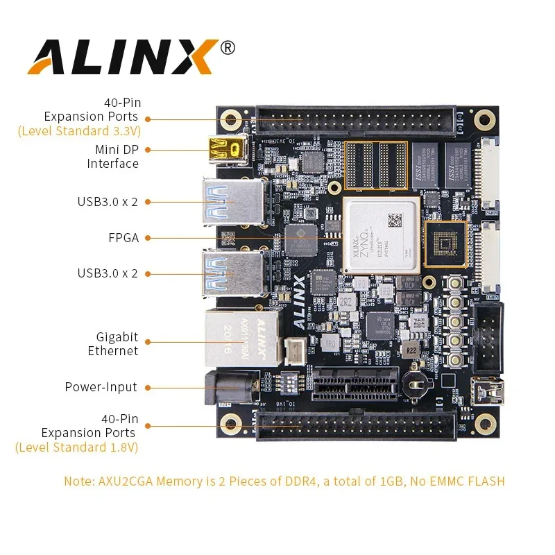 Alinx AXU2CGB: xilinx Zynq Ultrascale + Mpsoc ZU2CG Scheda di sviluppo Fpga Vitis-Ai Dpu 2Gb DDR4 8Gb Emmc