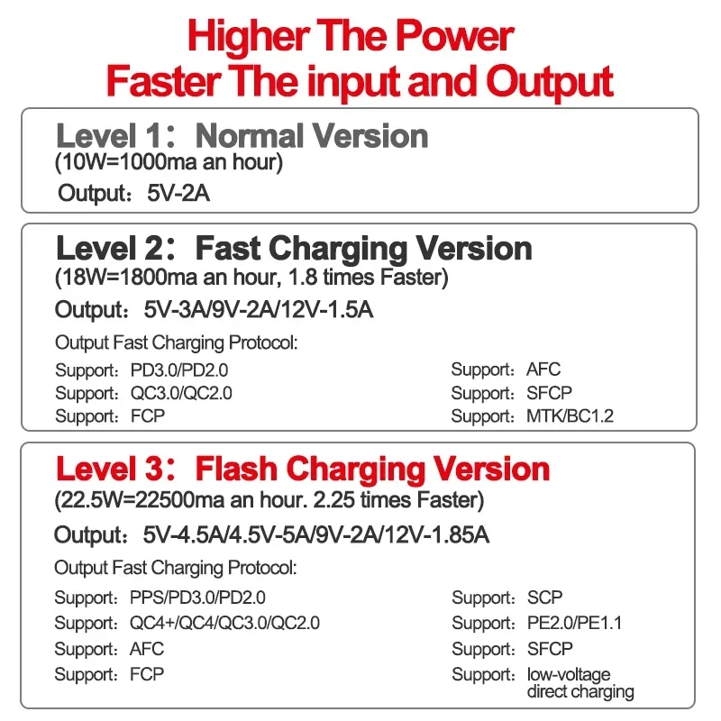 QC3.0 PD caja de almacenamiento de carga Flash de 20W, Banco de energía desmontable, 12/16, 18650, baterías tipo C con carga inalámbrica de 15W