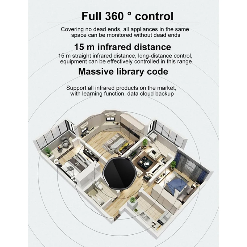 Tuya Universal Remote Control Smart Remote Control Smart Home Infrared Radio Frequency 2.4Ghz Wifi Alexa Google Home