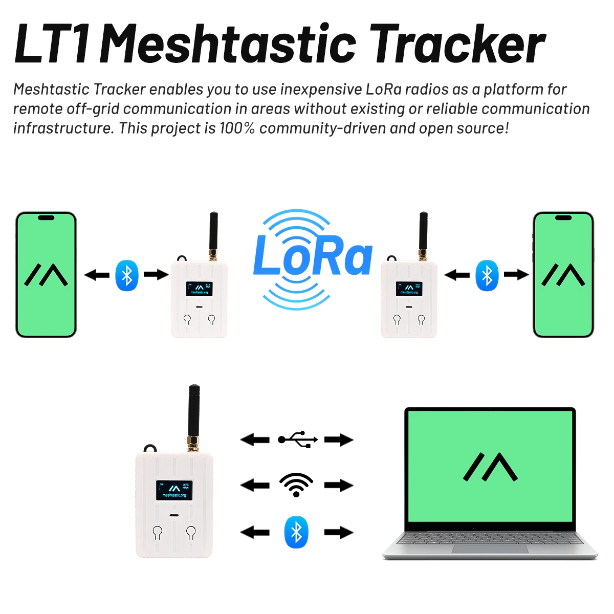 LT1 WisMesh Pocket Lora Mesh Repeater جهاز تعقب شبكي مع SX1262 NRF52840 L76K GPS 433MHZ 868MHz 915MHz