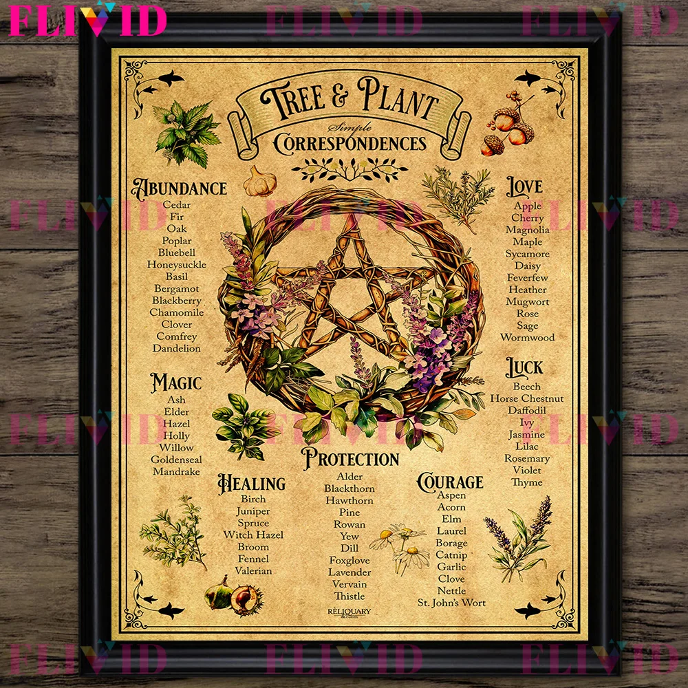 Crystal Witch And Kitchen Witch Grimoire Pages Vintage Wall Art Print,Witchs Runes & Norse Runes Antique Art Poster Print Decor - view 3