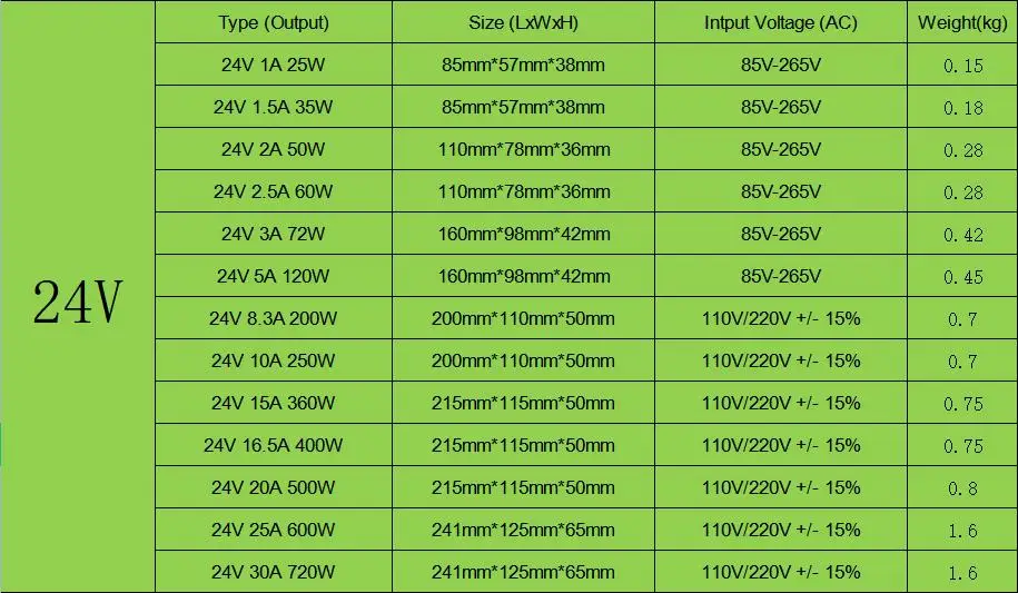 Schaltnetzteil DC 5V 12V 24V 36V 48V 15W-500W Lichttransformator AC 110V/220V SMPS 2A 5A 10A 15A 20A für LED-Streifen CCTV – Detail 4