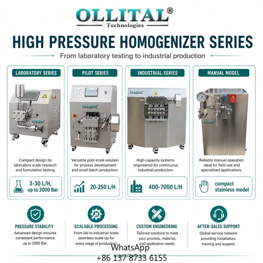 Ollital High Pressure Homogenizer Series For Pressure Flow Model Selection From Laboratory To Production Scale