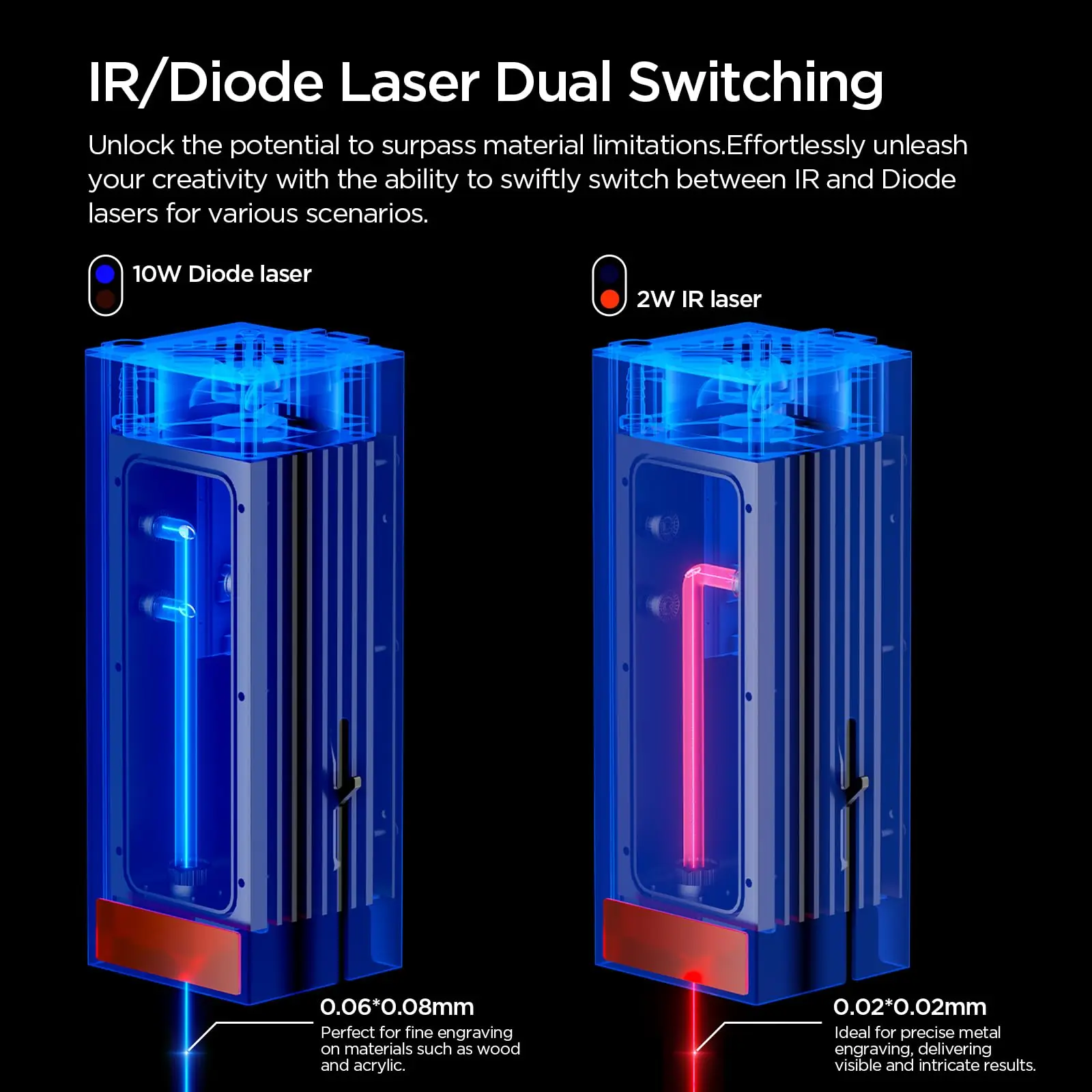 ACMER P3 Enclosed Dual Laser Engraver 10W Diode 2W IR Infrared Cutter With Air Assist Pump Honeycomb 48000mm/min Batch Process