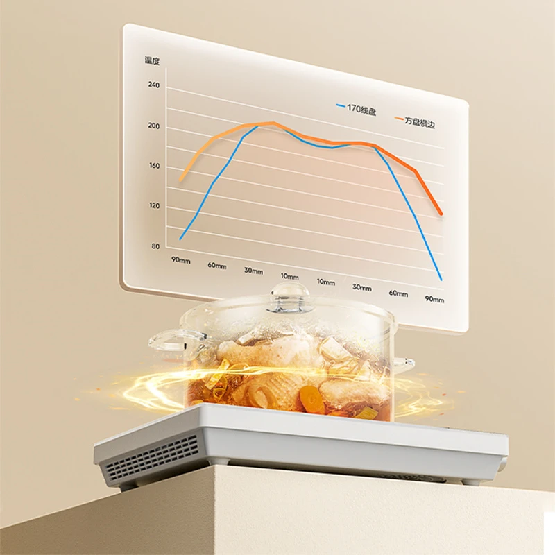 Новинка, индукционная плита высокой мощности 220 В/2200 Вт, бытовая техника для приготовления пищи в горшке, электрическая плита для приготовления пищи, новая