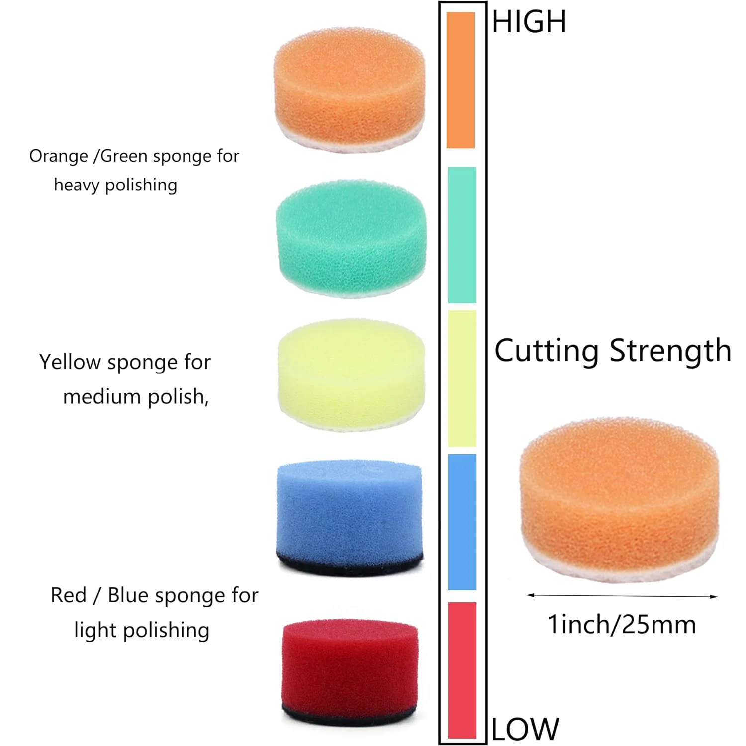 132 Pcs 1 Inch Sandpaper 40-7000grit Sanding Disc with Shank Backer Plate and Soft Foam Buffering Pad Grinding Abrasive Sponge