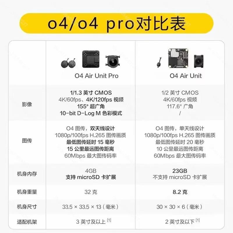 For DJ O4 Air Unit O4 Pro Digital HD Video Transmitter FPV Drone System 4K Low Latency