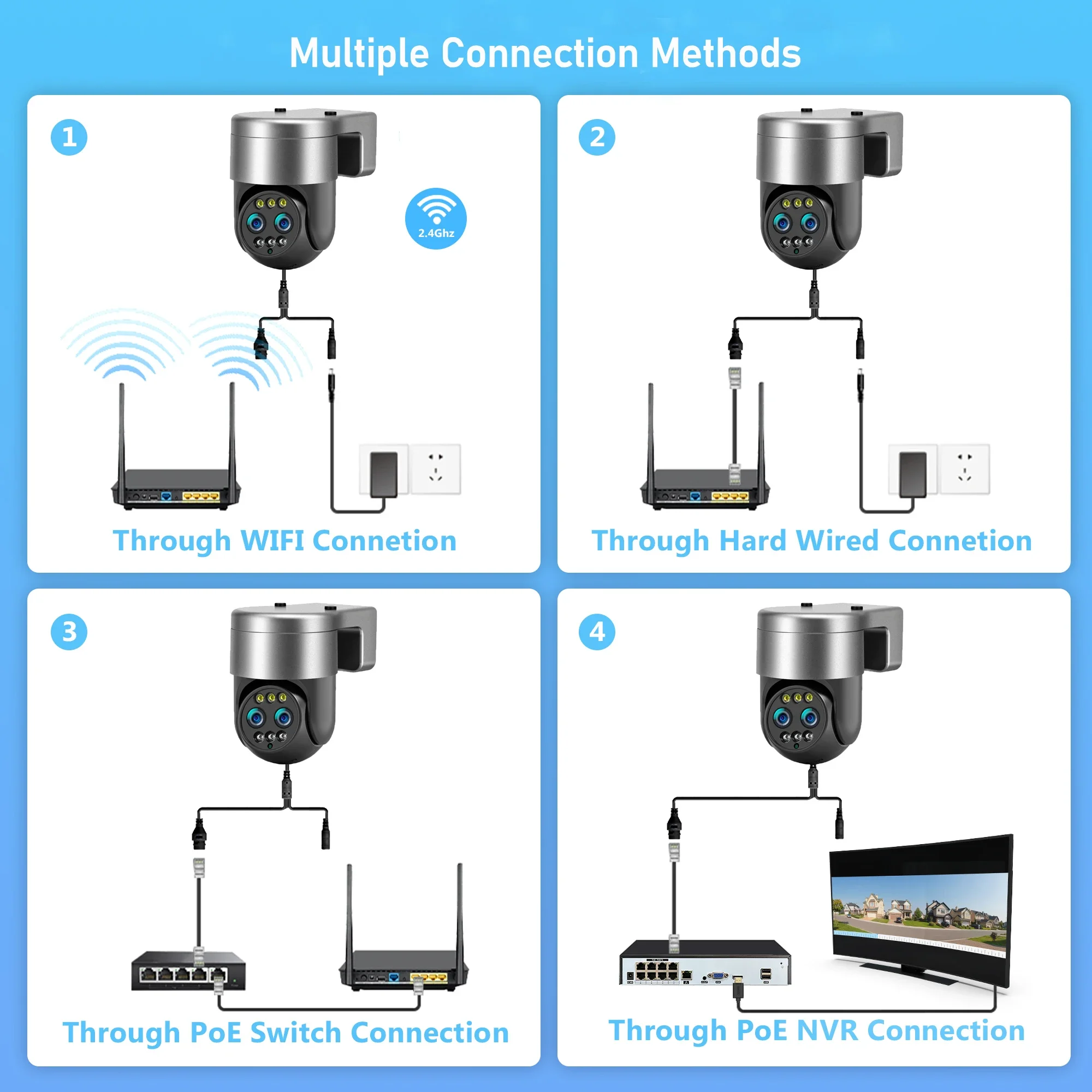 POE Dual Lens Beveiligingscamera Buiten WiFi 4MP HD Surveillance CCTV 8x Zoom PTZ IP Cam Auto Tracking Werk met NVR FTP CamHi