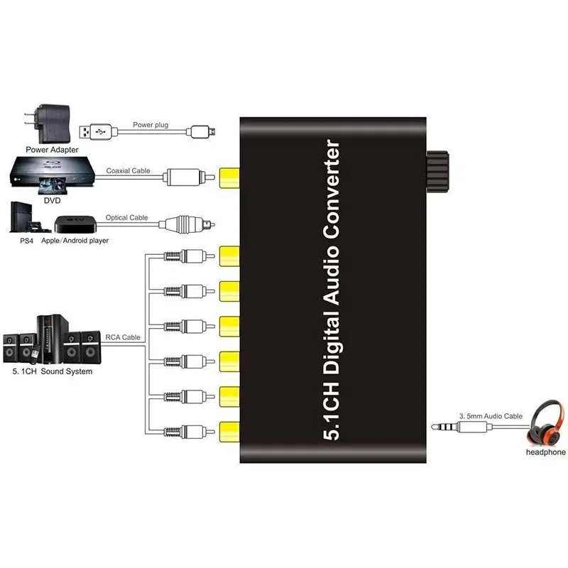 B-M Retail 5.1CH Digital Audio Converter Decoder SPDIF Coaxial To RCA DTS AC3 HDTV For Amplifier Soundbar