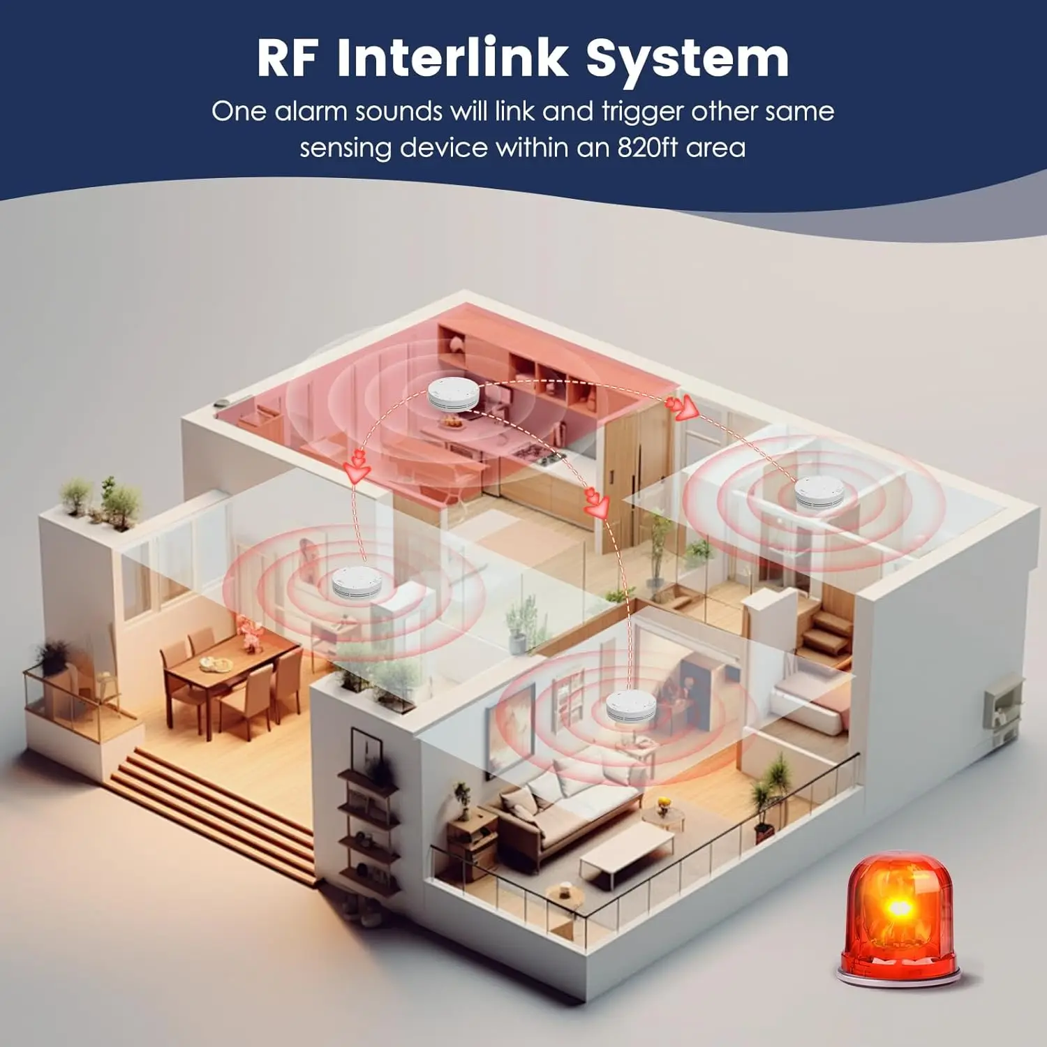 

Wireless Fire Alarm, Interlinked Smoke Detector&Heat Detector&Remote controller, CE/UKCA, 10-Year Li-Battery
