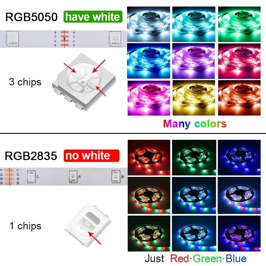 Tira de luces Led Rgb 5050 2835, cinta blanca con Control por Bluetooth, 5V, 1M, 2M, 10M, 15M, para dormitorio, Tv, retroiluminación de escritorio