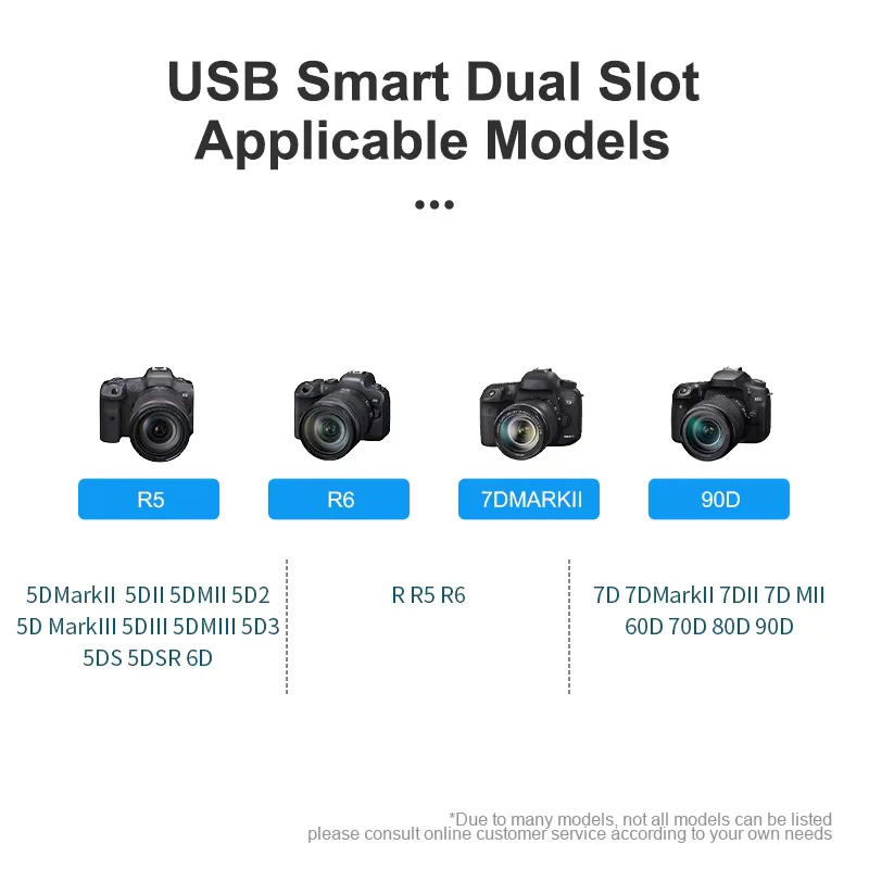 Canon LP E6 LP-E6 LP E6N Battery USB Dual Charger  For Canon 5D Mark II III IV, 80D, 70D, 60D, 6D, EOS 5Ds, 5D2, 5D3, 5DSR, 5D4