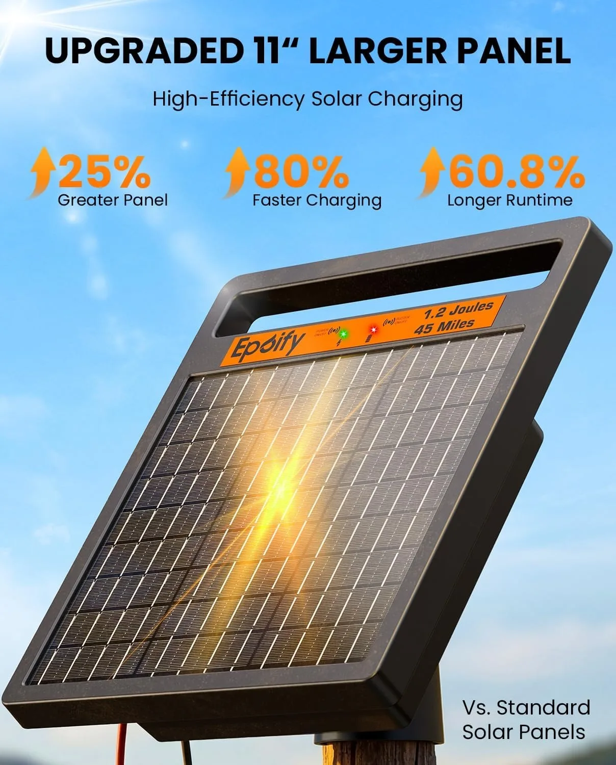 Solar Electric Fence Energizer 1.2J with Short Circuit Alarm 45-Mile 10000mAh Mini Electronic Pulse Fence Controller For Livestock Animals Cattle Sheep