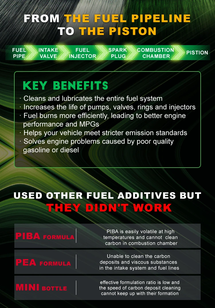 THREEON GUARDIAN Carbon Removal Protective Fuel Additive Fuel System Cleaner 50% High PEA Formula Fits Diesel Car Gas Car